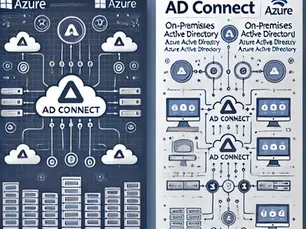Déployer Azure AD Connect (AD Sync) dans une entreprise