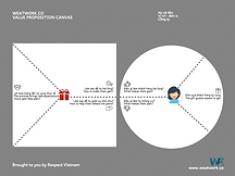Value proposition canvas