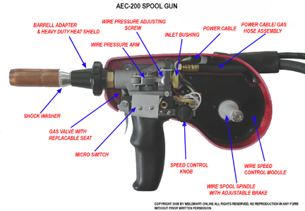 AEC200-GUN-PARTS-ID-WEB.gif
