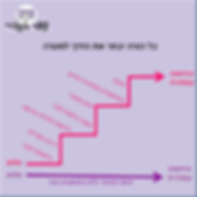 דעתי על ייעוצי שינה.png