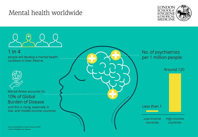 Mental Health Worldwide