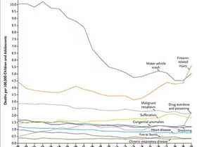 Guns and Children: What Is Responsible Ownership?