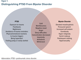 Bipolar vs CPTSD