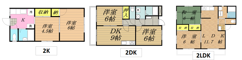 K・DK・LDKの違いは何？