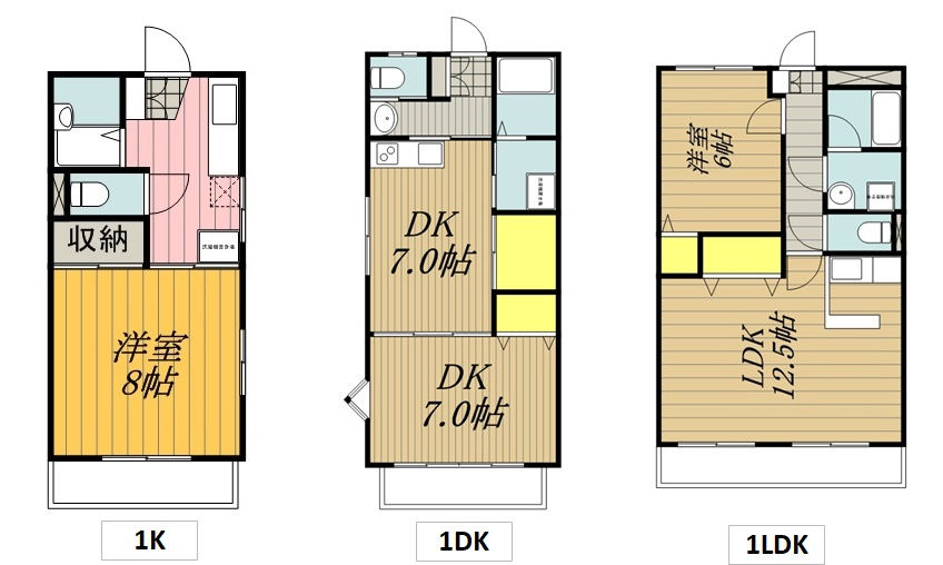 K・DK・LDKの違いは何？