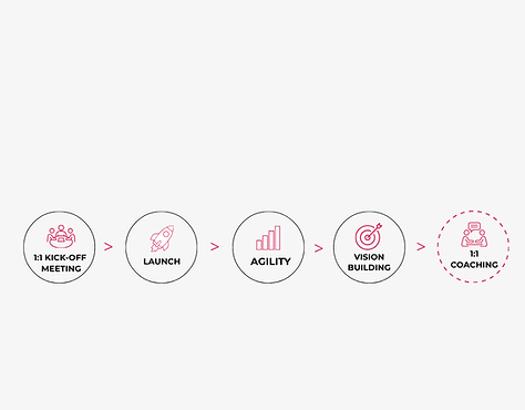 Speak by Design - Signature Trainings.png