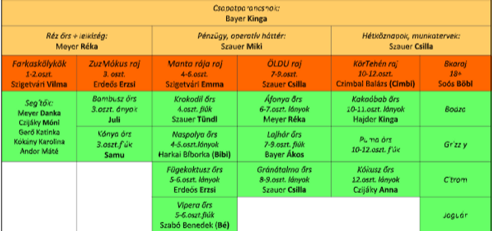 2019-20 csapat.PNG