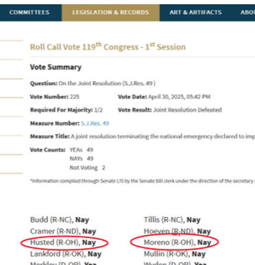 Ohio's Senators Vote to Continue Trump's Tariffs