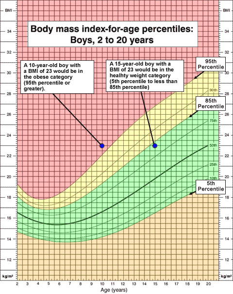 growthchart_example2.gif