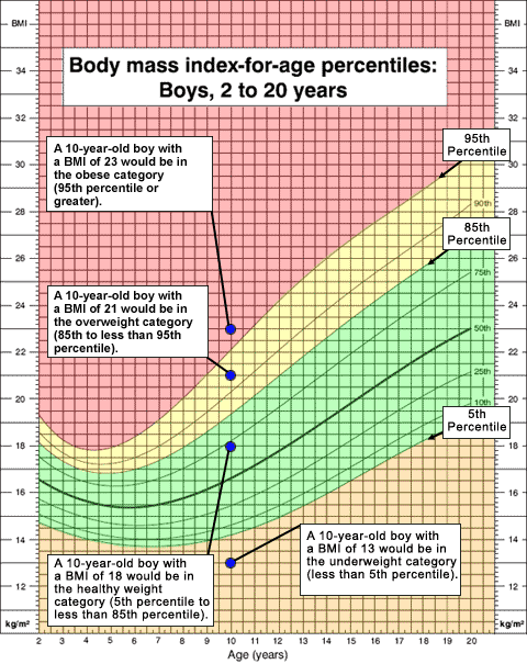 growthchart_example1.gif