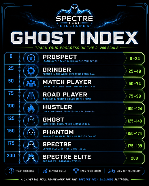 Ghost Index.png