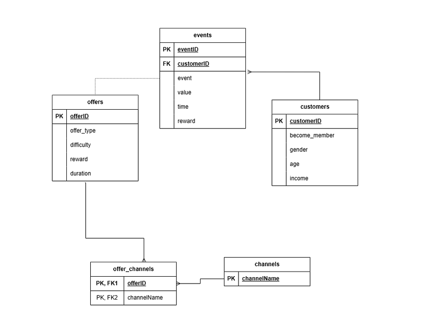 cafe_rewards_diagram_edited.png