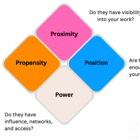 “The 4 Ps of Powerful Sponsorship” – How to Find the Right Sponsor to Move Your Career Forward