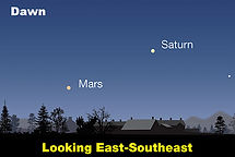 Sky and Telescope.jpg