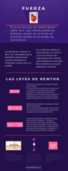 infografía Fuerzas y leyes de Newton