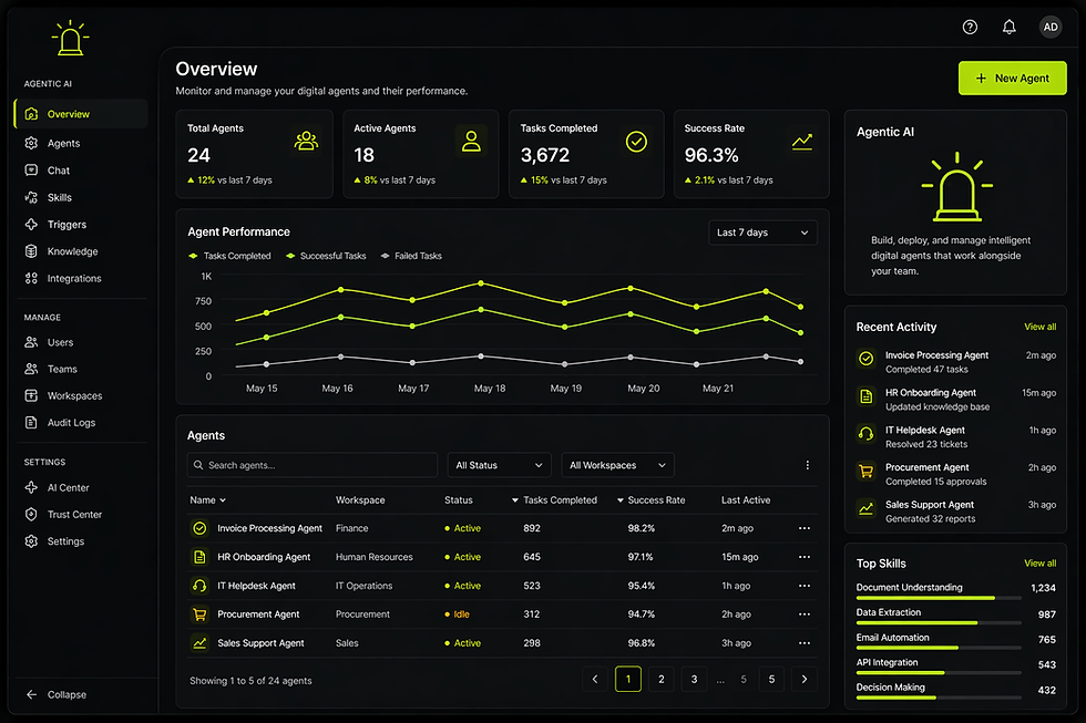 agentic ai dashboard.png