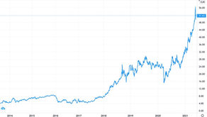 After the Glasgow summit: Is cap-and-trade an unproblematic solution?