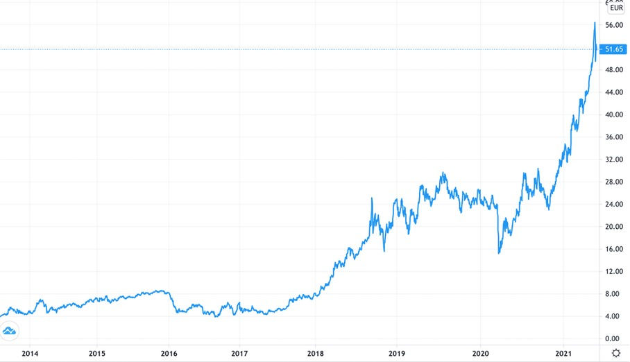 After the Glasgow summit: Is cap-and-trade an unproblematic solution?