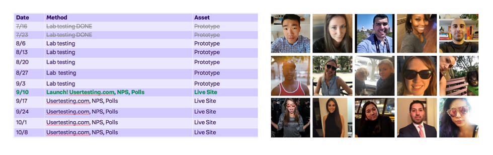 User Testing & Customer Insights