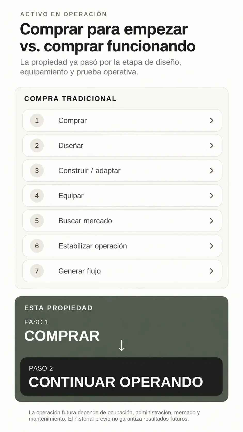 06_activo_operando