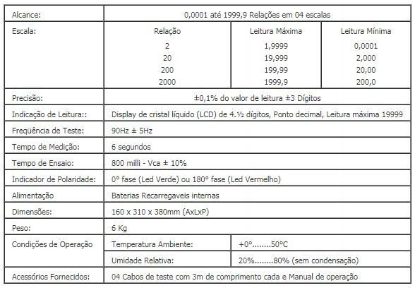 TTR 2000i informações