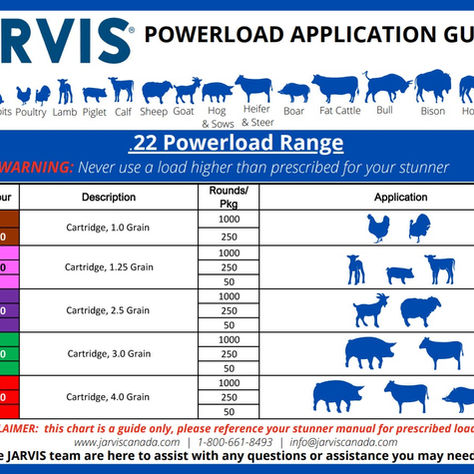 Jarvis .22 Powerload Application Guide: Recommended cartridge grain loads by animal type for safe and effective stunning.