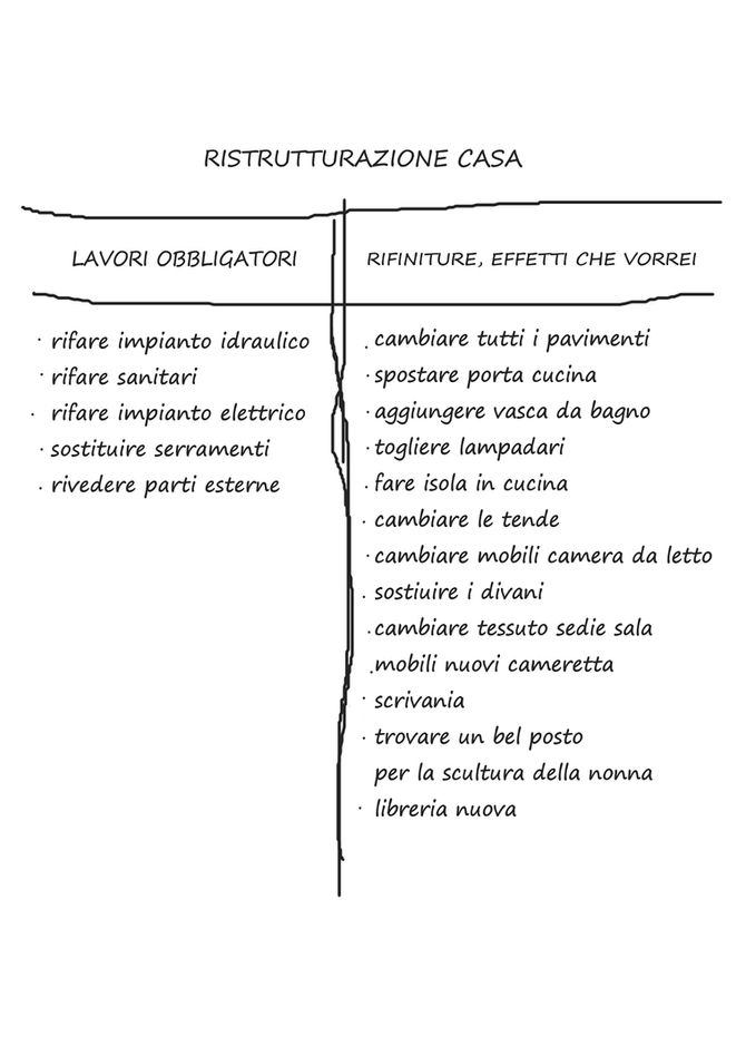 Ristrutturare casa: architetto, interior designer o consulente colore? Come scegliere il professionista giusto