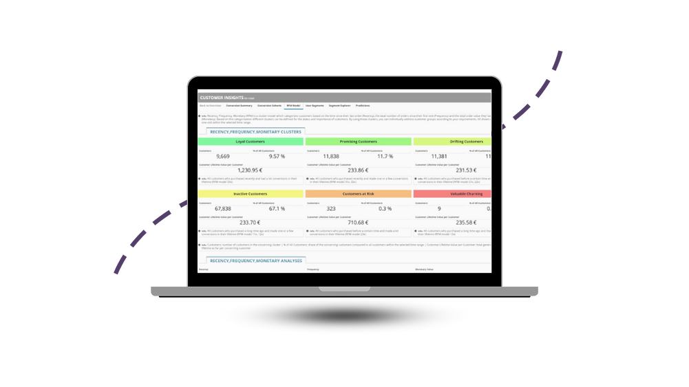 The Benefits of Prediction