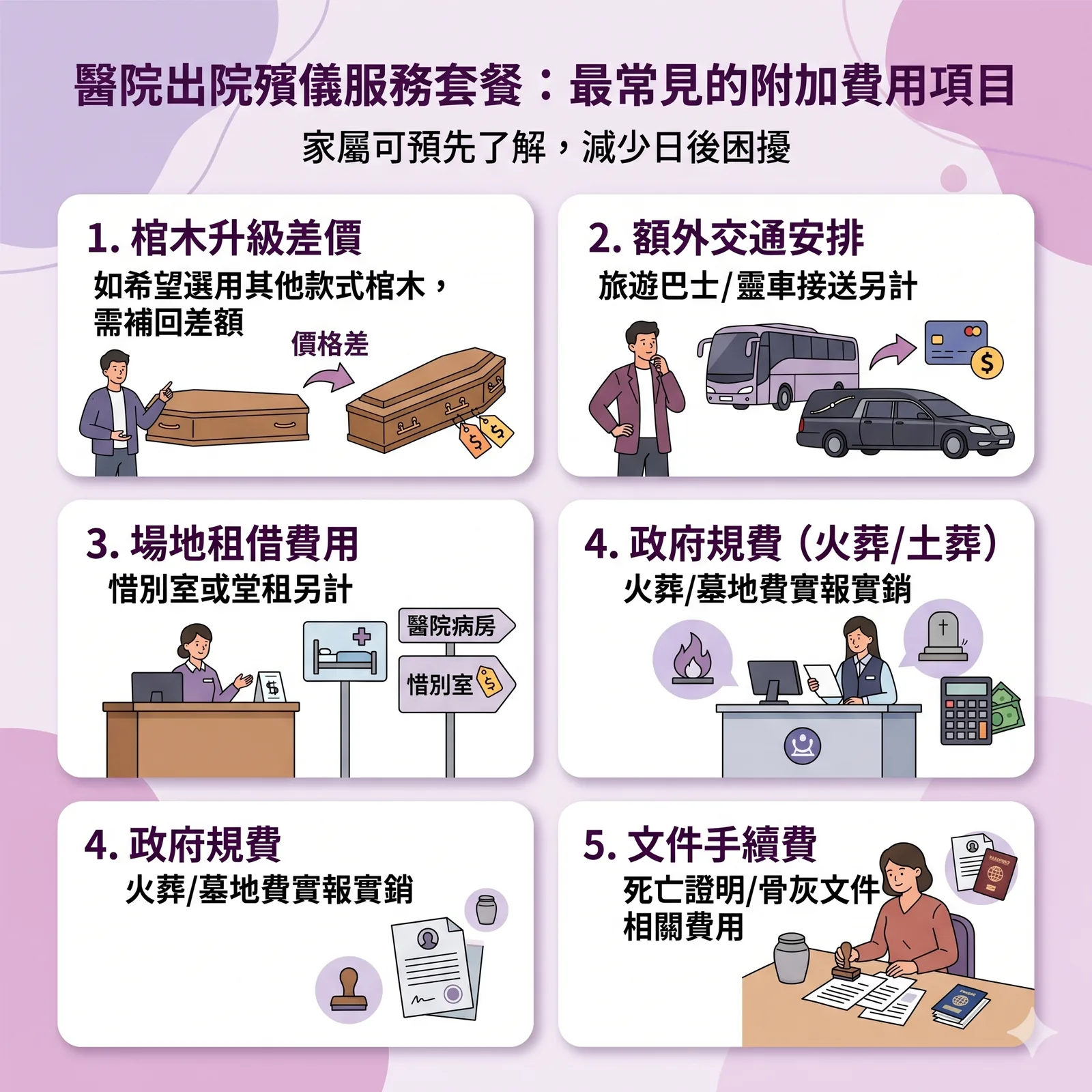 院出殯儀服務套餐，最常見的附加費用項目一覽