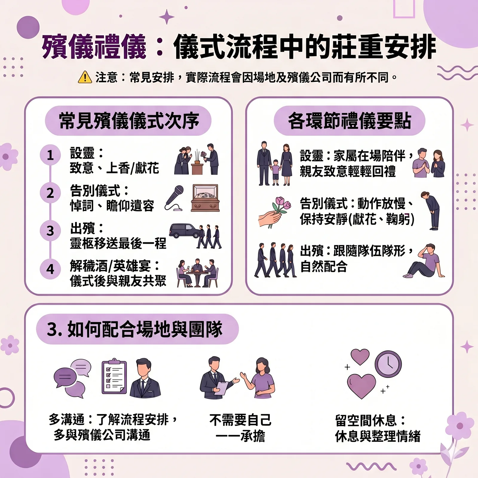 殯儀禮儀指南：儀式流程次序、要點及場地配合建議