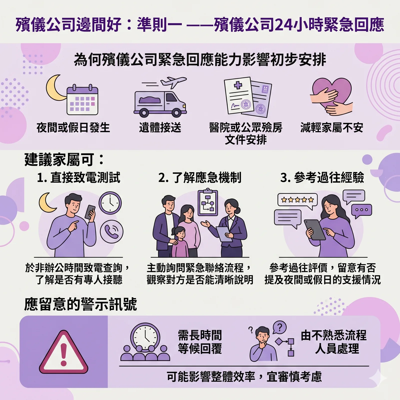 殯儀服務熱線24小時運作，專業人員在深夜即時接聽並提供支援