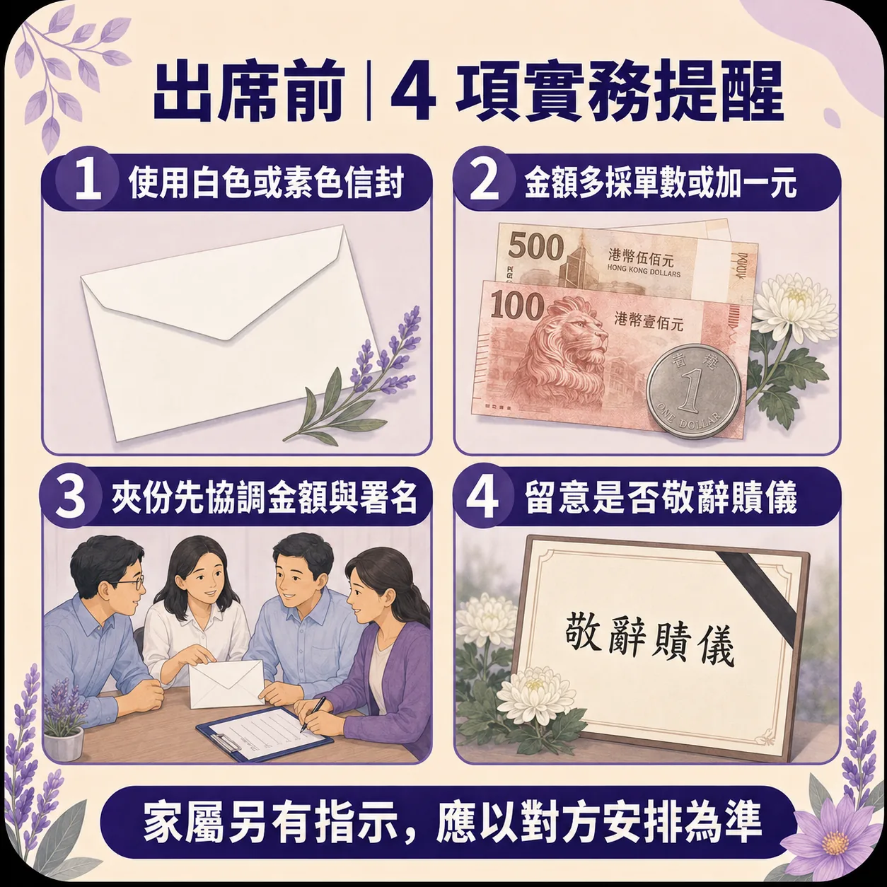 出席喪禮前4項實務提醒：1使用白色或素色信封、2金額多採單數或加一元、3夾份先協調金額與署名、4留意是否敬辭賻儀