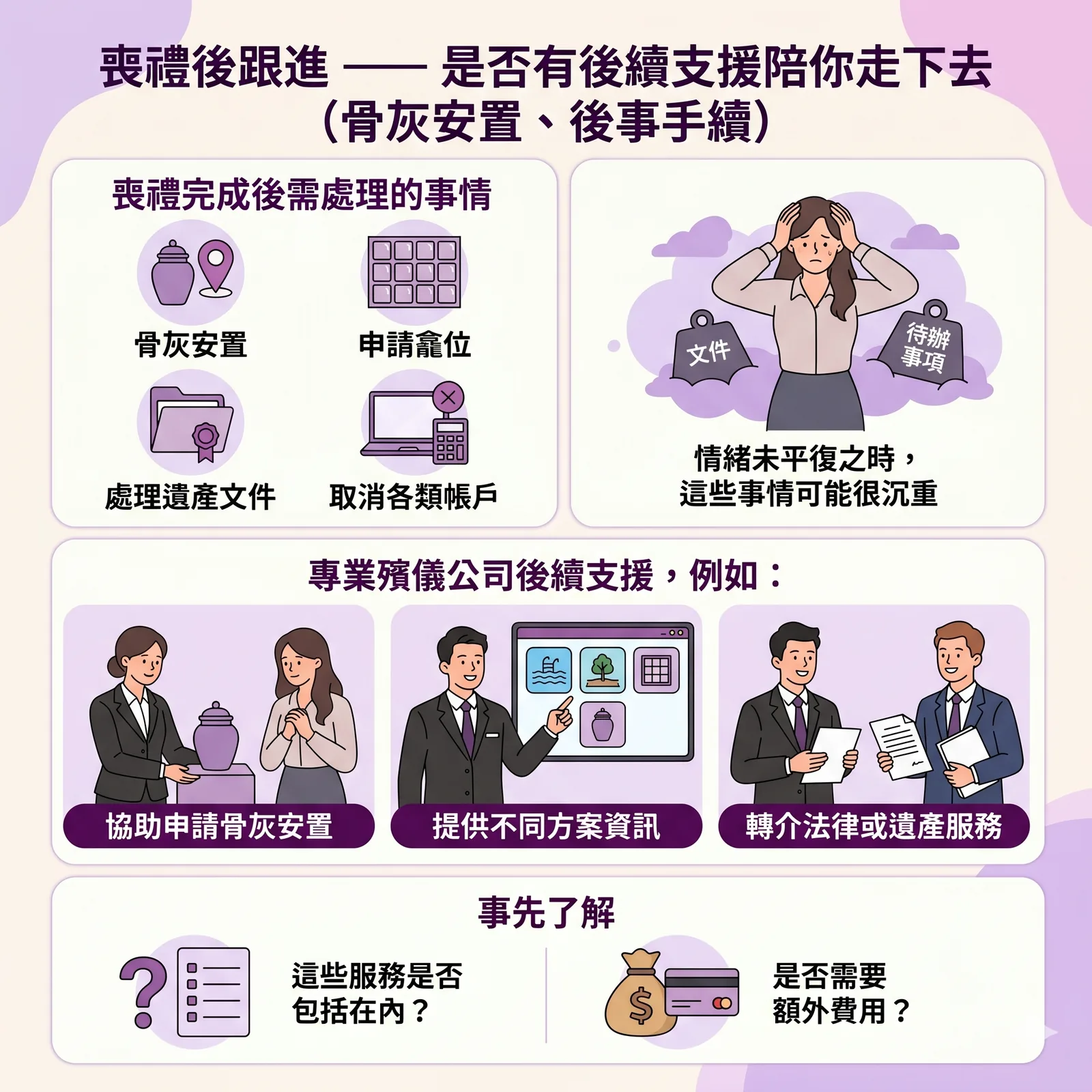 殯儀顧問向家屬講解喪禮後的骨灰安置方案及後續行政手續