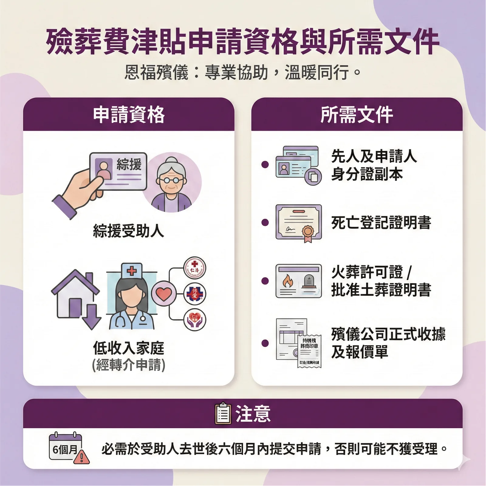 申請殮葬津貼必備文件：身份證、行街紙、火葬許可證及蓋有殯葬商印章的正式收據與報價單。