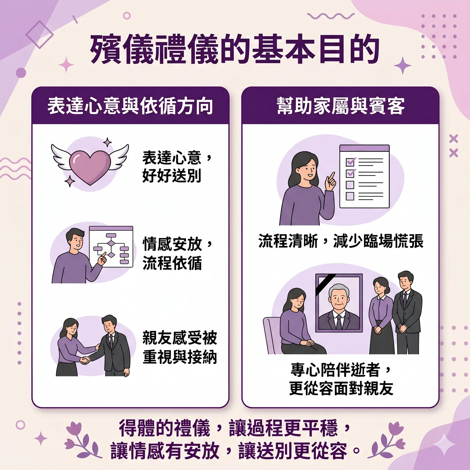 殯儀禮儀的基本目的：表達心意、協助家屬與賓客