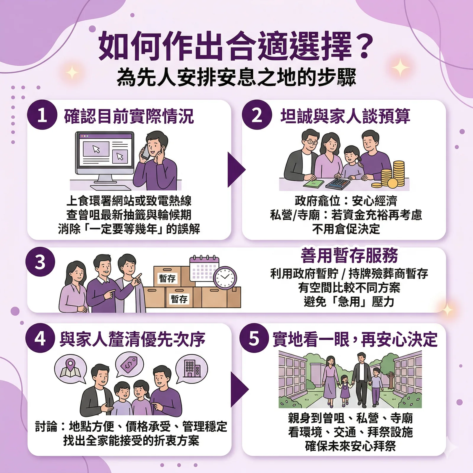 家屬實地考察曾咀靈灰安置所的環境交通與拜祭設施