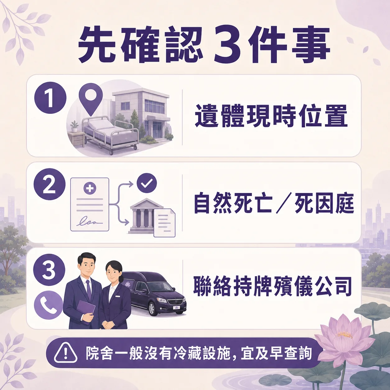 長者院舍離世後遺體接送準備清單插圖，標題為「先確認 3 件事」：1. 遺體現時位置；2. 自然死亡或死因庭處理；3. 聯絡持牌殯儀公司。底部附有提示：院舍一般沒有冷藏設施，宜及早查詢。