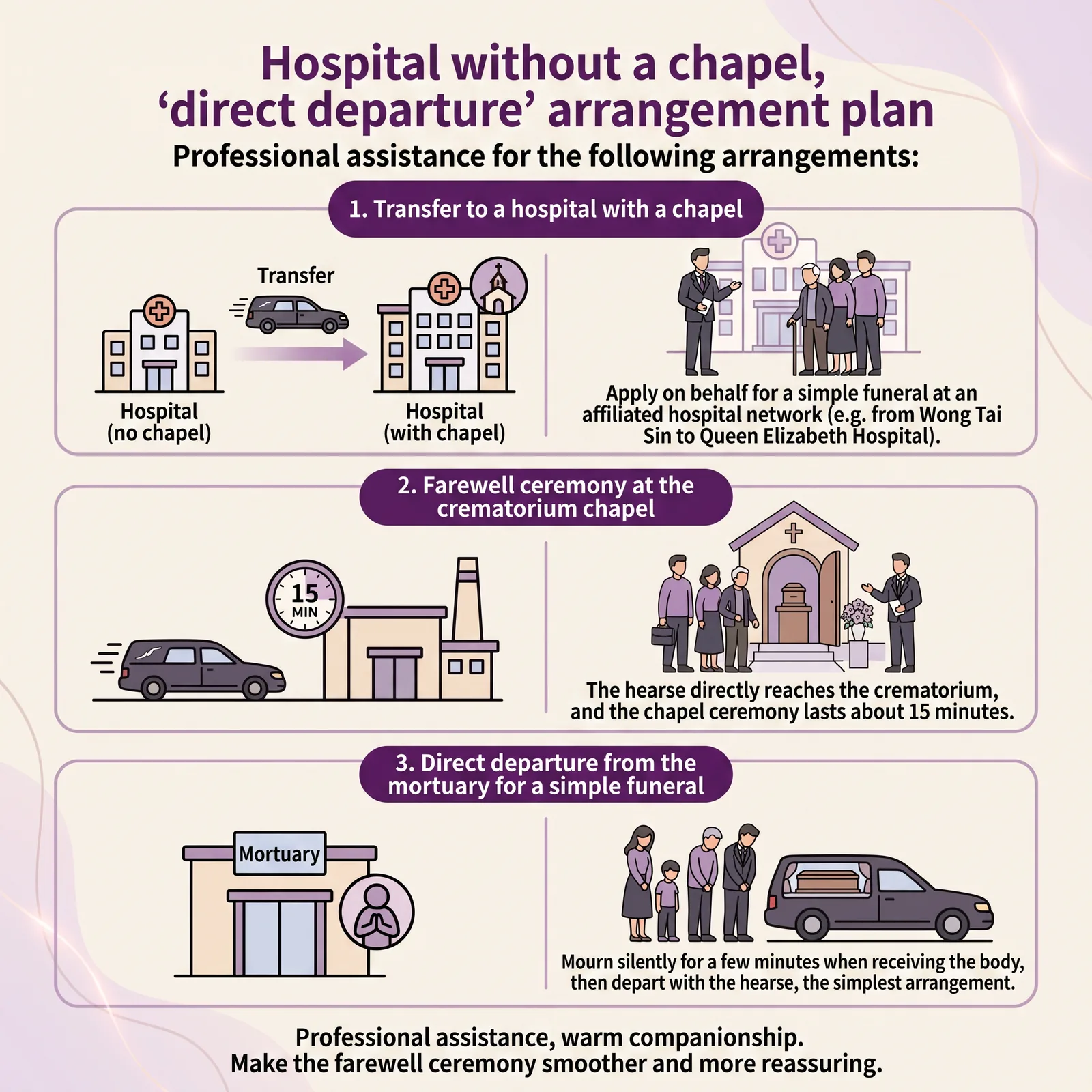 Direct hospital funeral arrangement for hospitals without a funeral hall: includes transfer to a network hospital, farewell at the crematorium hall, and direct departure from the mortuary