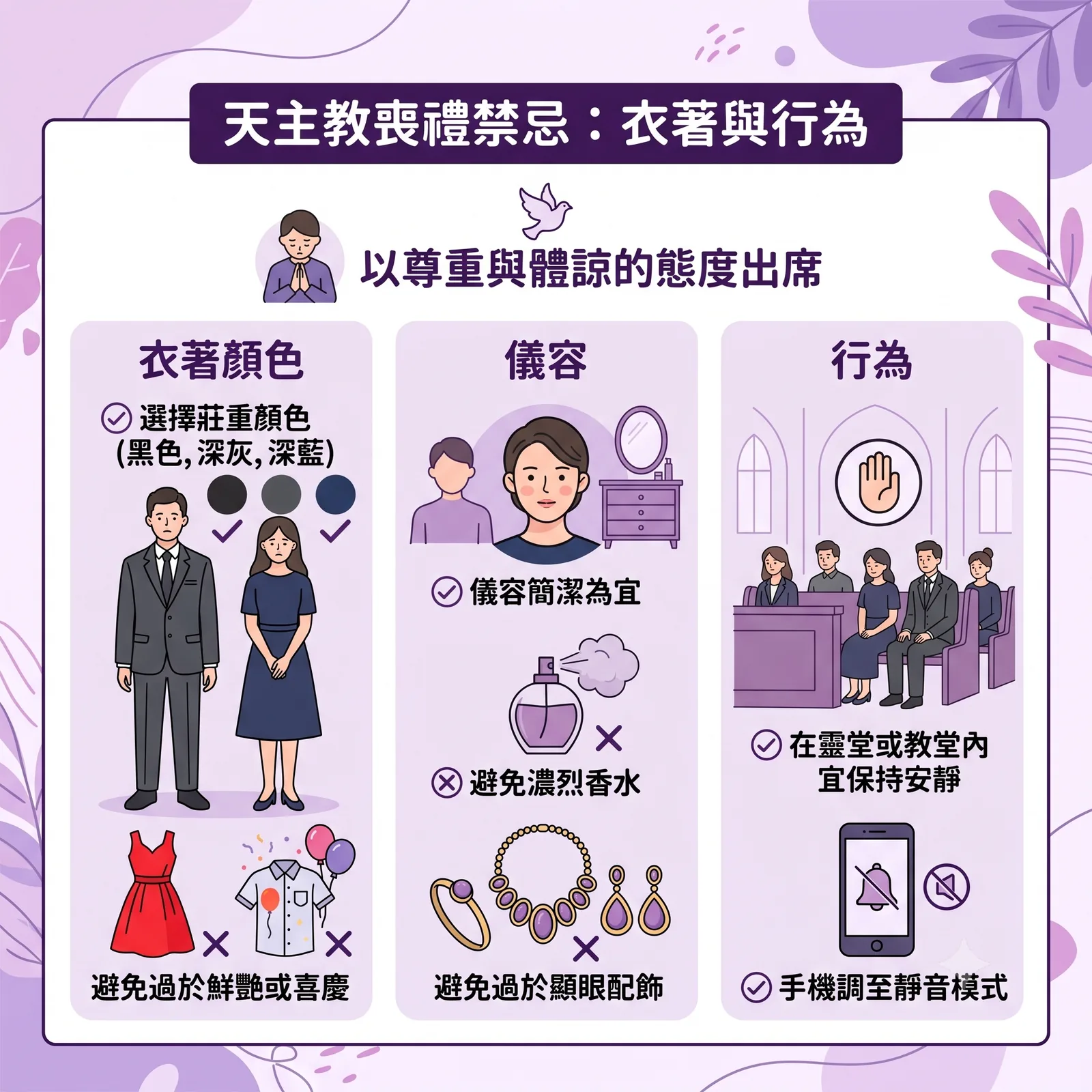天主教喪禮出席禮儀圖表：衣著應選黑色、深灰或深藍等莊重顏色，避免鮮豔喜慶服裝；儀容宜簡潔，避免濃烈香水與誇張配飾；在靈堂或教堂內應保持安靜，並將手機調至靜音模式。