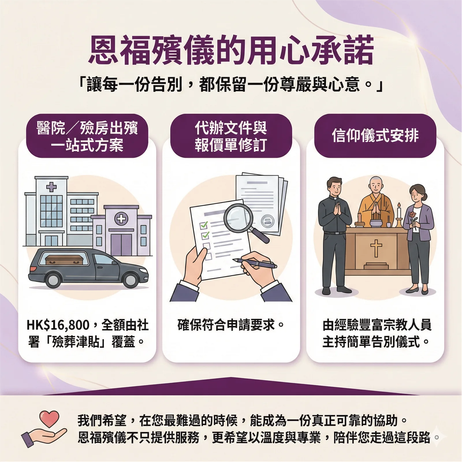 恩福殯儀一站式方案：HK$16,800 起，確保喪禮費用可由殮葬津貼全額覆蓋，並代辦複雜申請文件。