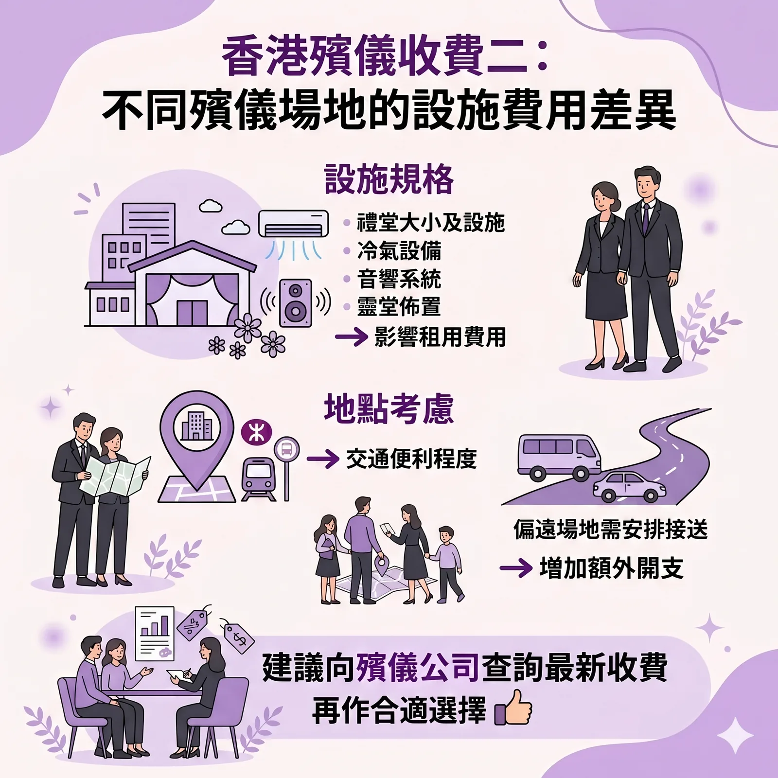 香港殯儀館設施費用的差異，展示冷氣及音響設施對租金的影響