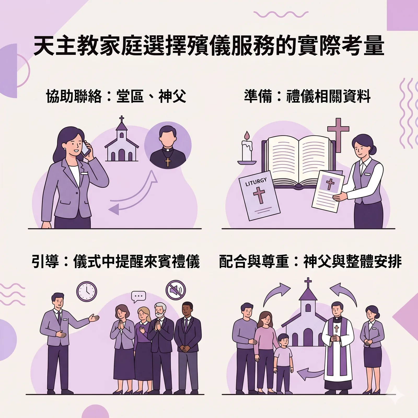天主教殯儀服務選擇指南資訊圖表，列出天主教家庭選擇殯儀服務的4大實際考量與考量面向