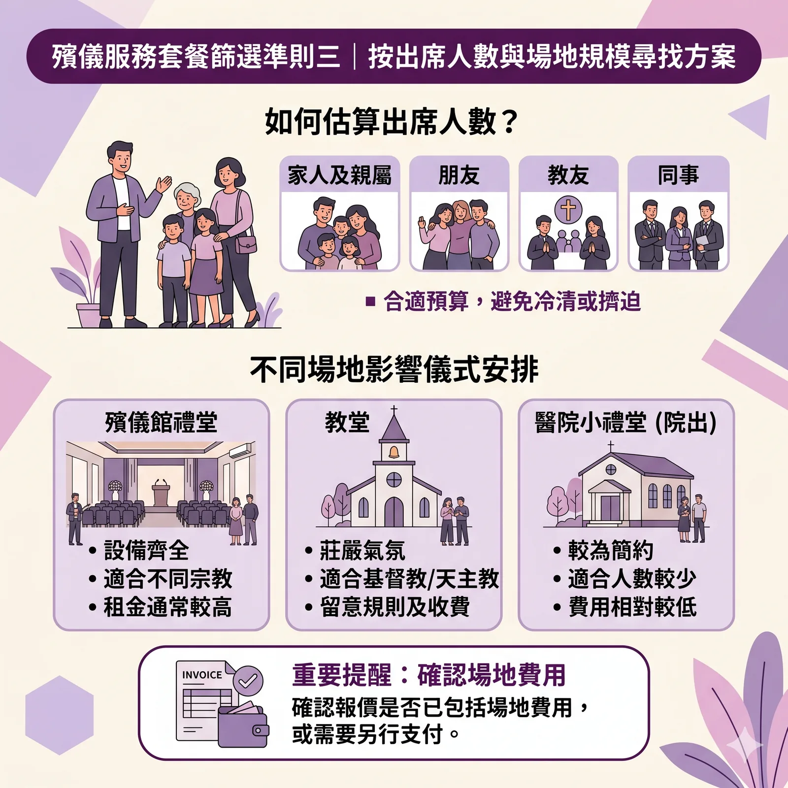 殯儀館大禮堂、小型禮堂與醫院小禮堂的空間配置與環境對比圖