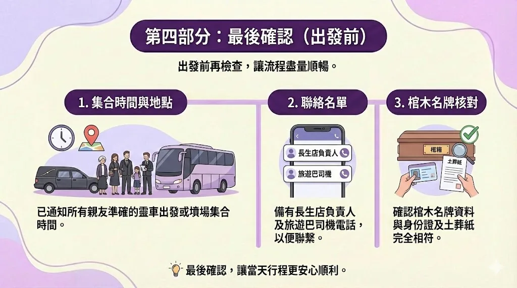 公眾墳場下葬前最後核對清單：確認靈車集合時間、儲存殯儀負責人與司機電話、核對棺木名牌資料與土葬文件是否一致，確保流程順暢。