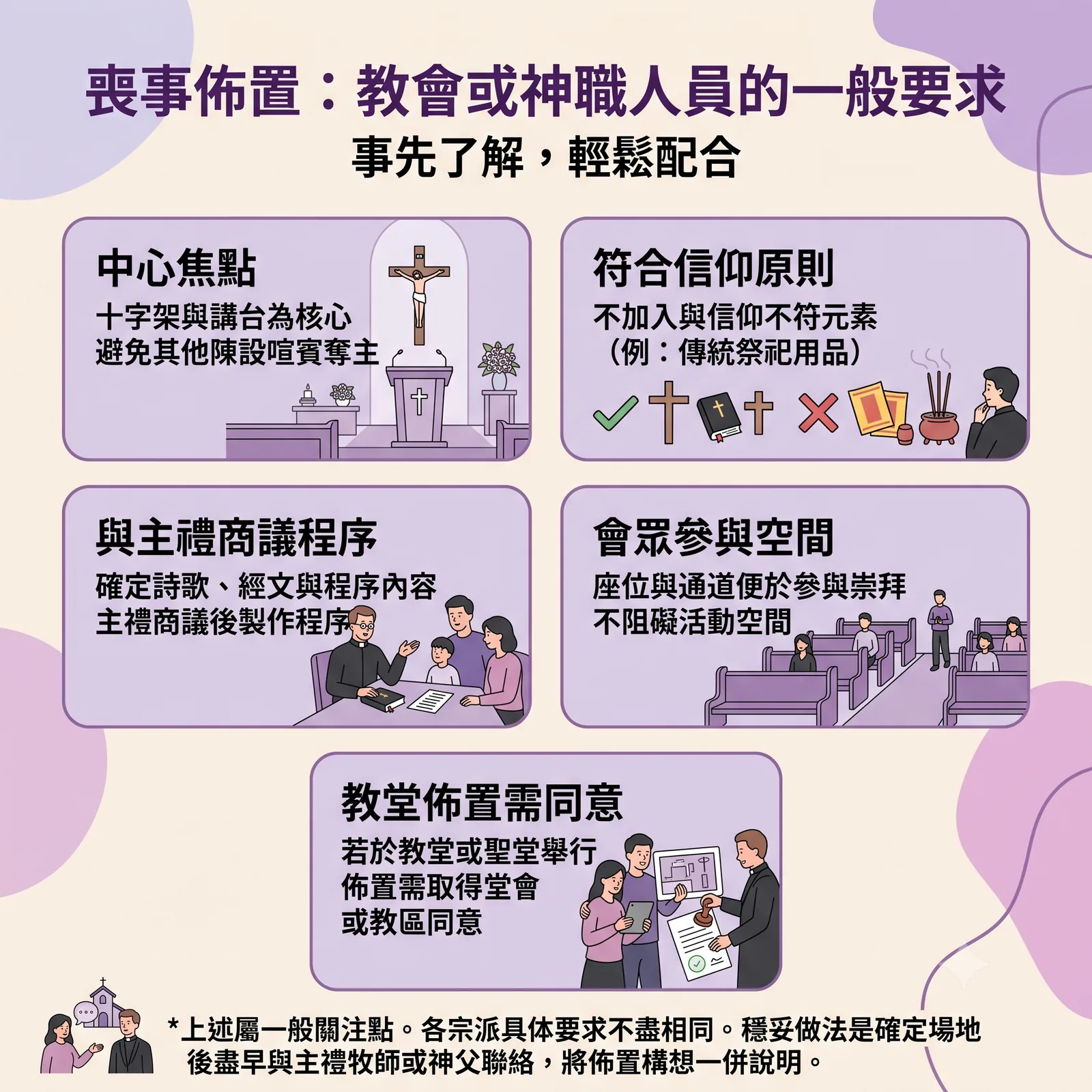 教會與神職人員對喪事佈置的一般要求圖解指南，分為五大重點：1. 中心焦點：以十字架與講台為核心，避免陳設喧賓奪主；2. 符合信仰原則：不加入傳統香燭紙錢等與信仰不符之元素；3. 與主禮商議程序：確認詩歌、經文後製作程序表；4. 會眾參與空間：確保座位與通道順暢不阻礙活動；5. 教堂佈置需同意：於教堂或聖堂舉行需事先取得堂會或教區同意。