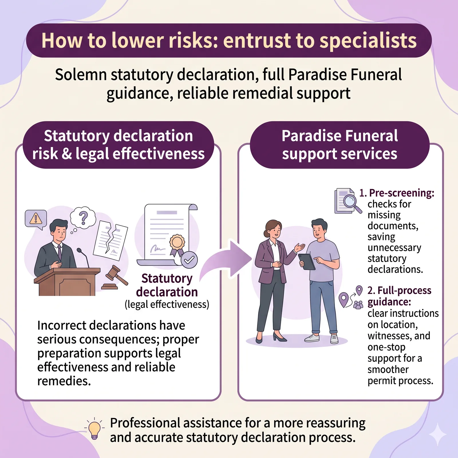 Exhumation & Burial: Fixing Insufficient Proof of Relationship | HAD Statutory Declaration Guide