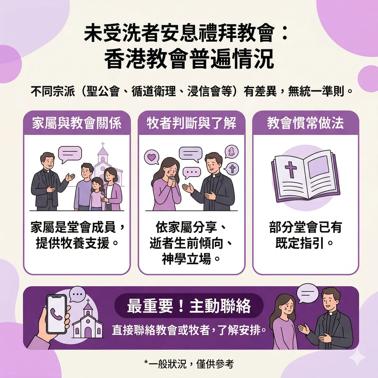 香港不同宗派教會對於未受洗者喪禮的一般性指引與考慮因素圖示