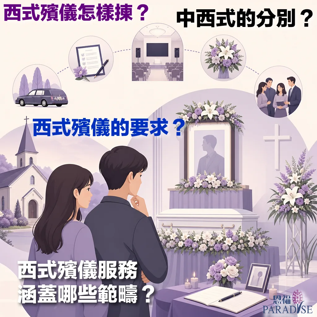 恩福 PARADISE 西式殯儀服務資訊圖表。文字內容提及四個重點：西式殯儀怎樣揀、中西式的分別、西式殯儀的要求，以及西式殯儀服務涵蓋哪些範疇。