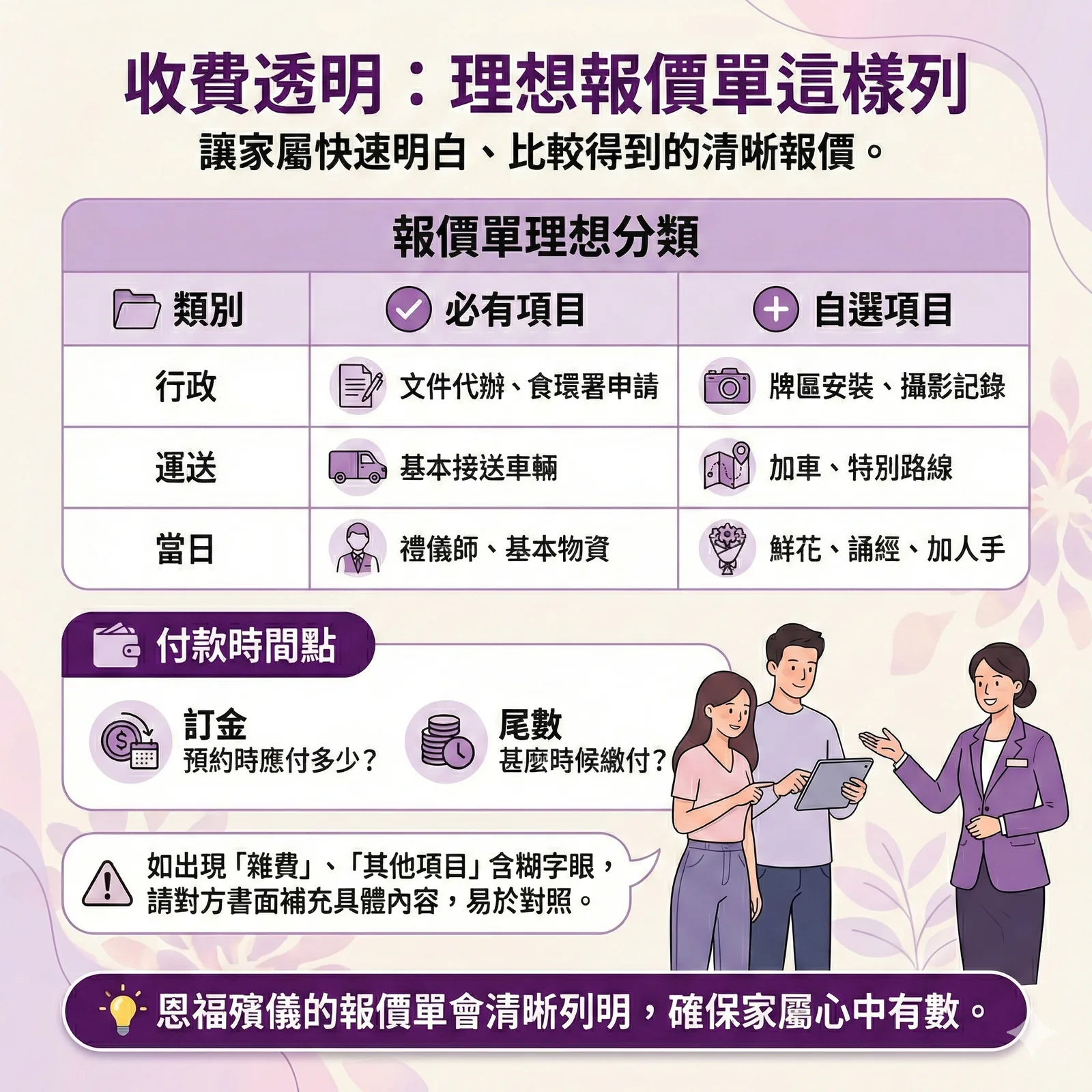 綠色殯葬報價單範例：清晰列明行政費、運送費及自選項目收費