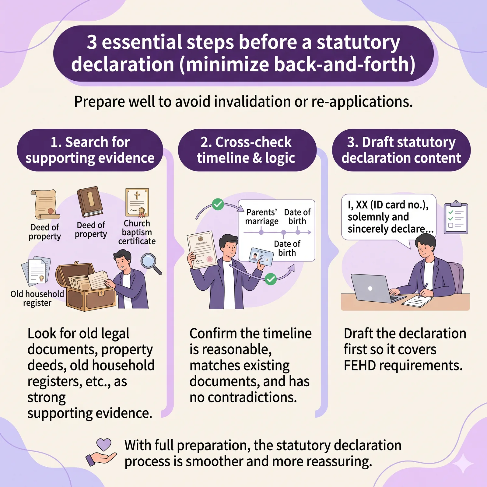 Exhumation & Burial: Fixing Insufficient Proof of Relationship | HAD Statutory Declaration Guide